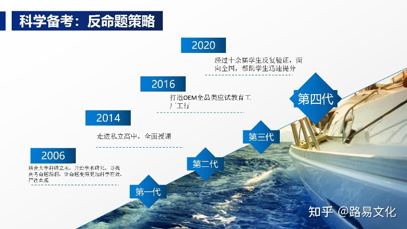 科学备考简化答题