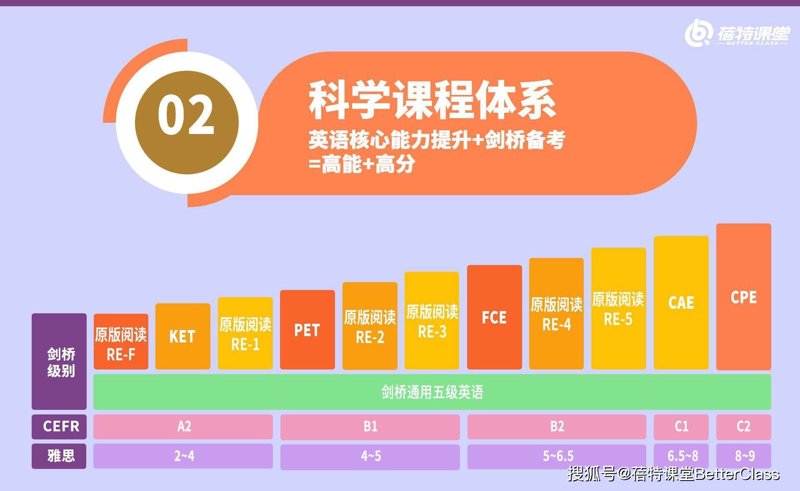 词唐教育科技